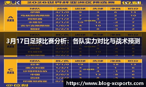 3月17日足球比赛分析：各队实力对比与战术预测